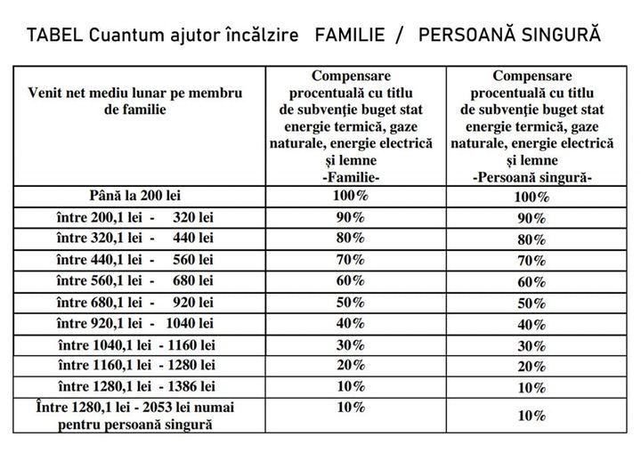 tabel-cuantum-ajutoare-incalzire.jpg
